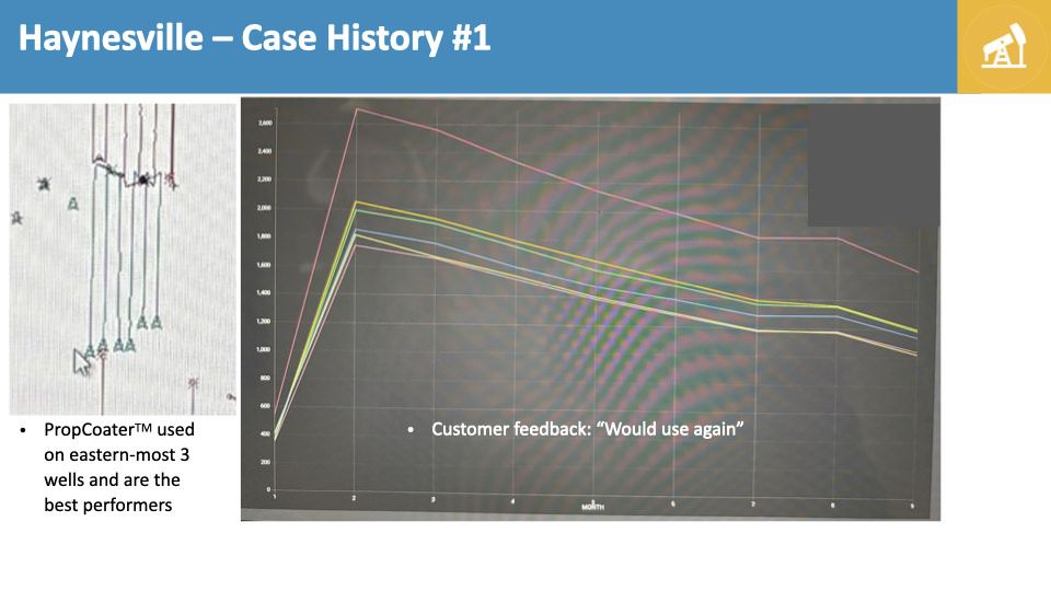 Haynesville Case History #1 — Haynesville – Case History #1