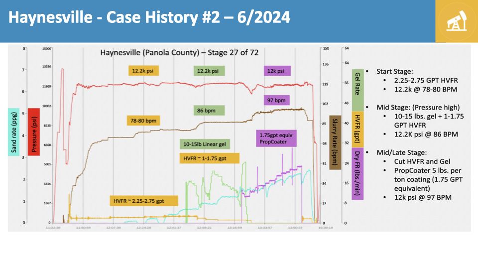 Haynesville Case History #2 — Haynesville - Case History #2 – 6/2024