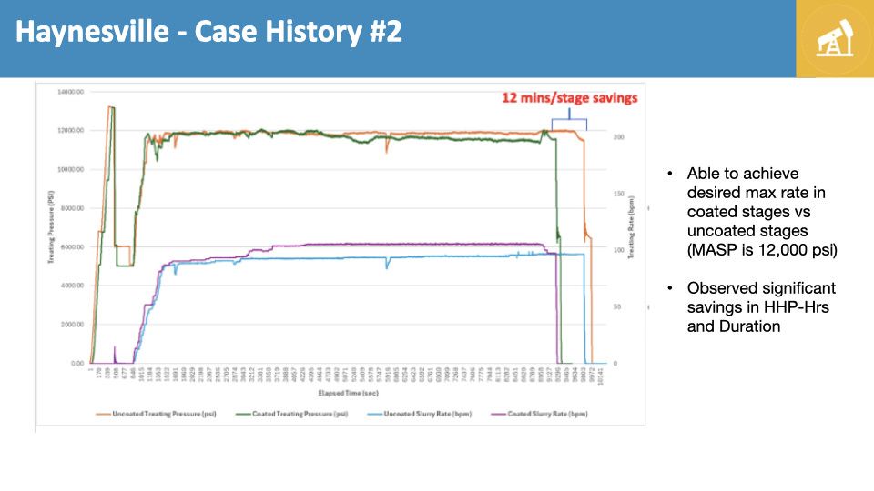 Haynesville Case History #2 — Haynesville - Case History #2