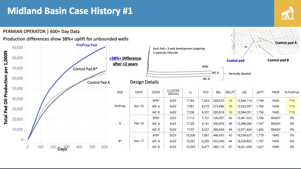 Midland Basin Case History #1 — Midland Basin Case History #1
