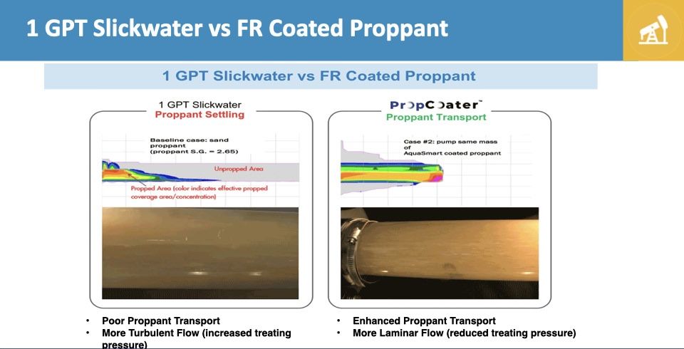Comparison of slickwater versus fluid-reduced coated proppant performance